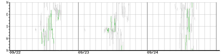 image graph