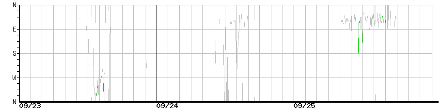 image graph