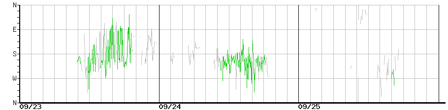 image graph