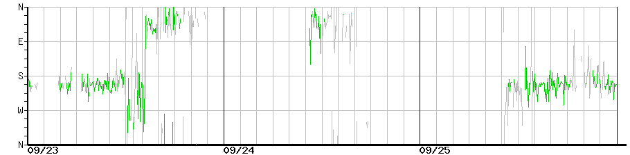image graph