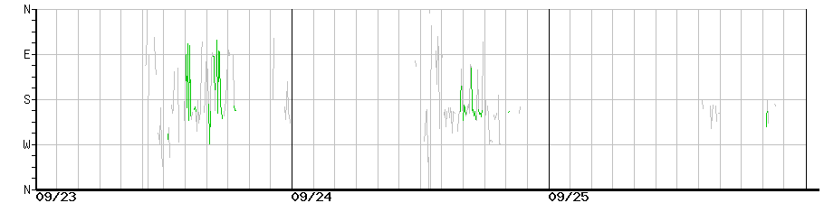 image graph