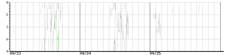 image graph