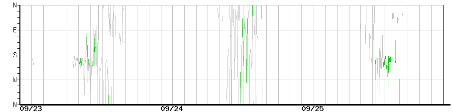 image graph