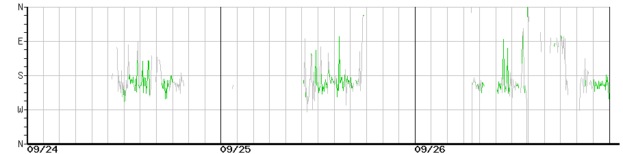 image graph