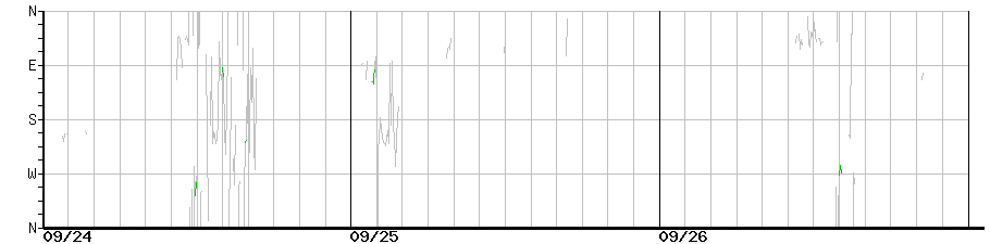 image graph