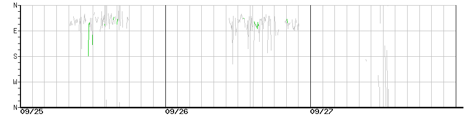 image graph