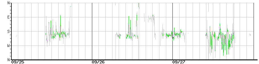 image graph