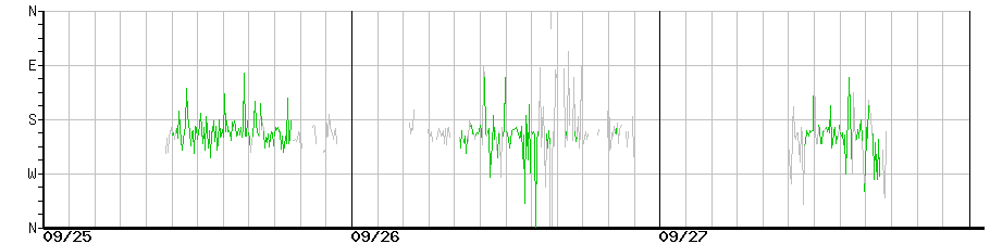 image graph
