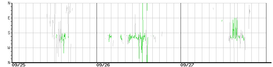 image graph