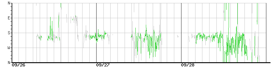 image graph