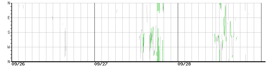 image graph