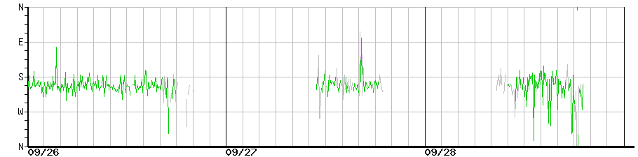 image graph