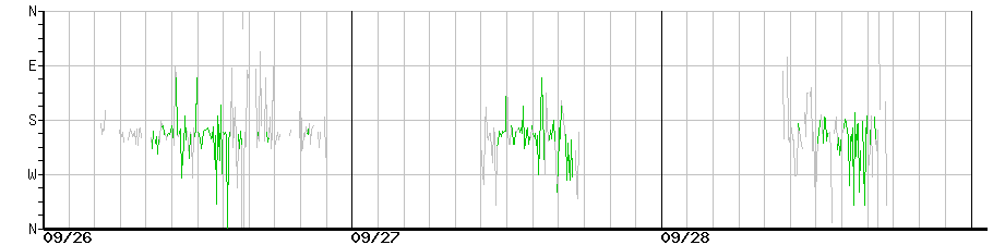 image graph