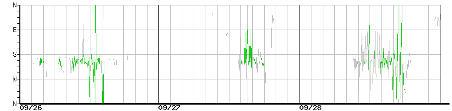 image graph