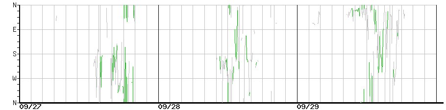 image graph