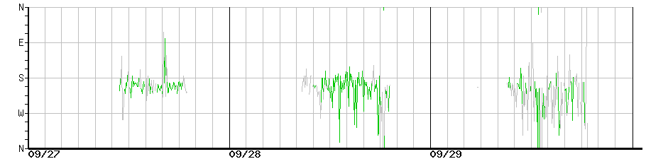 image graph