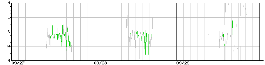 image graph