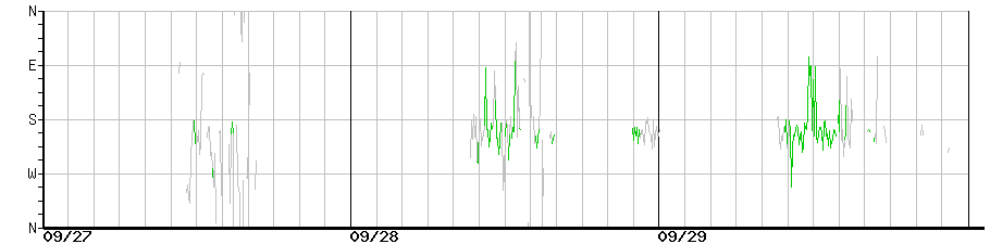 image graph