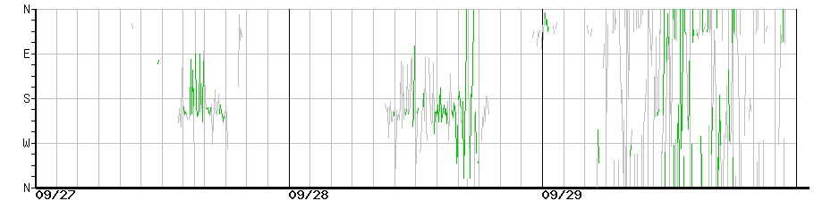 image graph