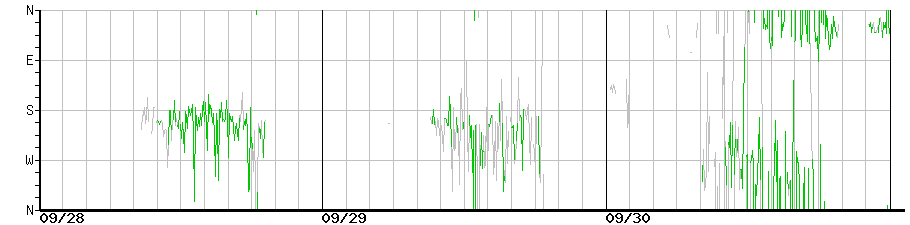 image graph