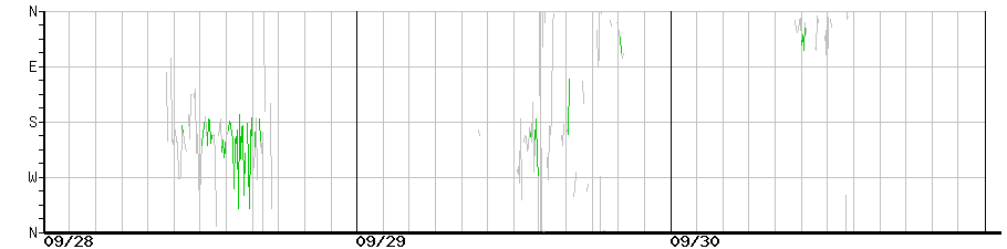 image graph
