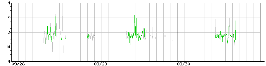 image graph