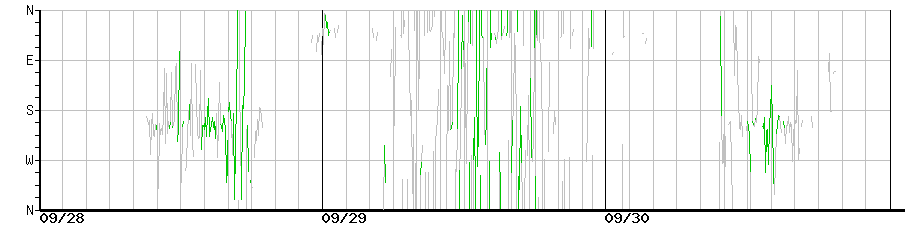 image graph