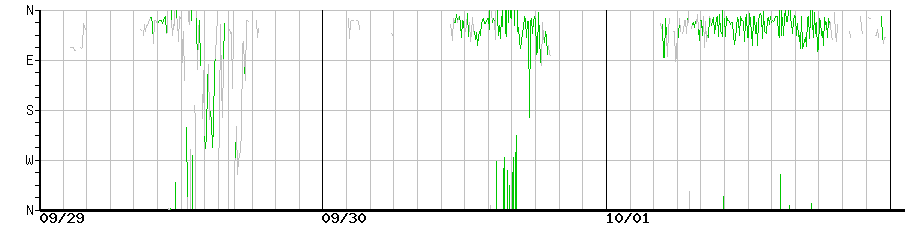 image graph