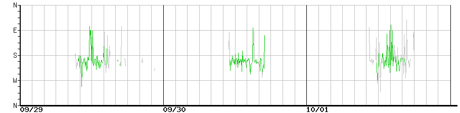 image graph