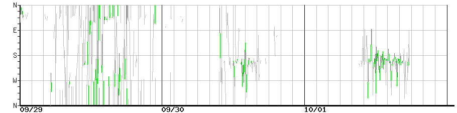 image graph