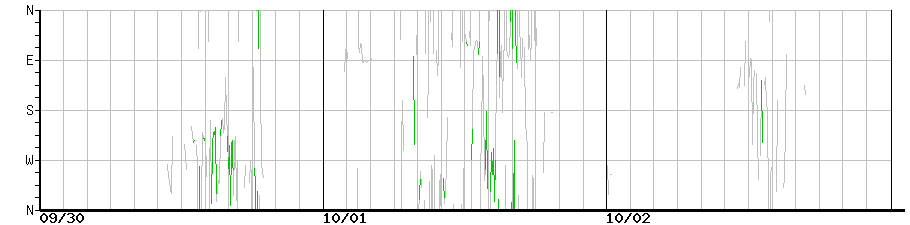 image graph
