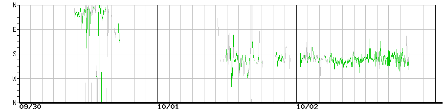 image graph