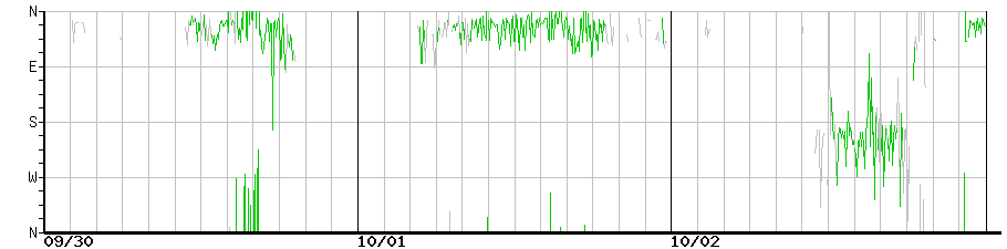 image graph