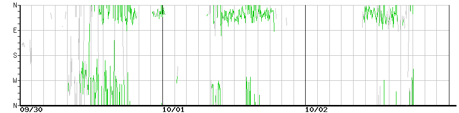 image graph