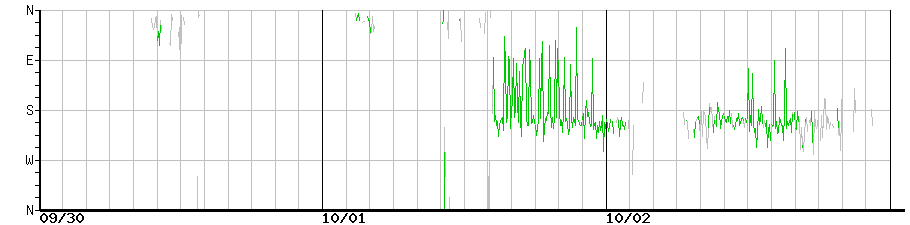 image graph