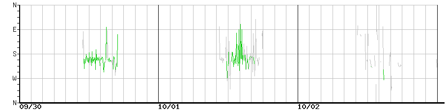 image graph