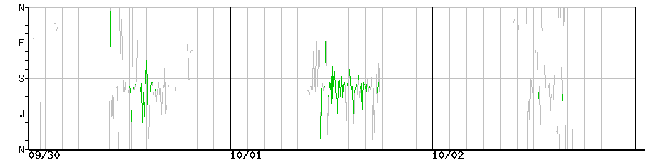 image graph