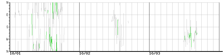 image graph