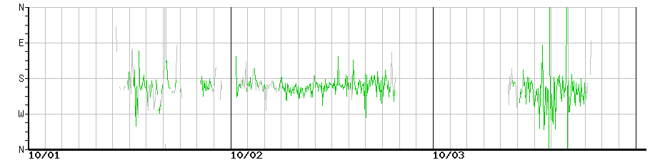 image graph
