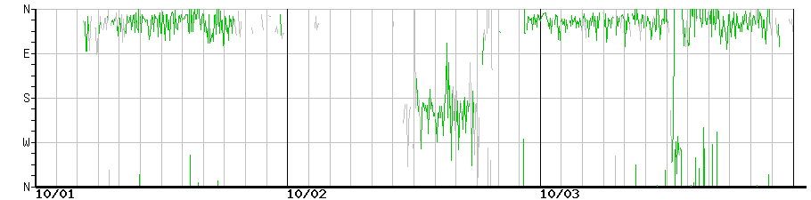 image graph