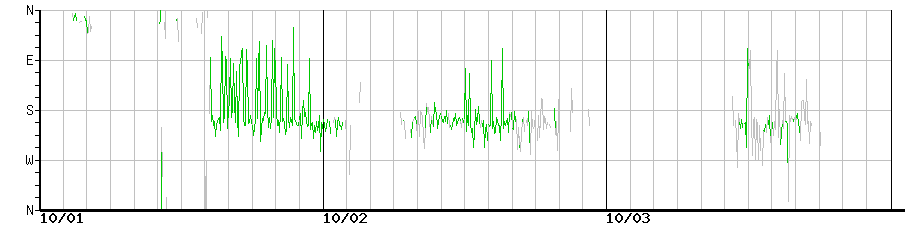 image graph