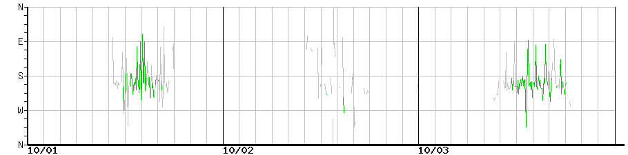 image graph