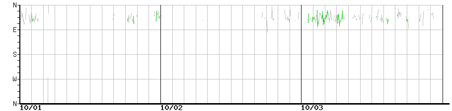 image graph
