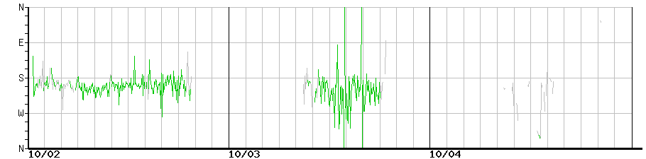 image graph