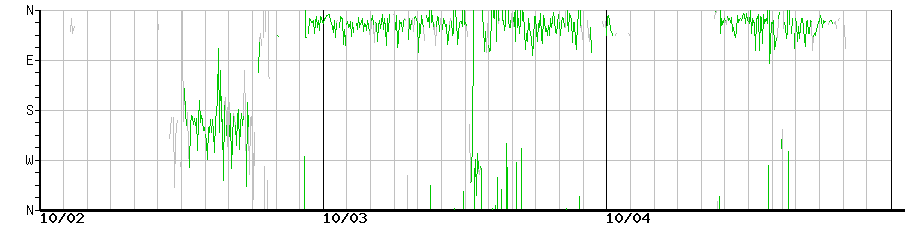 image graph