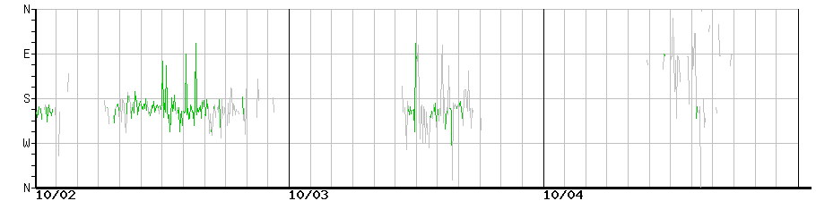 image graph