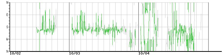 image graph