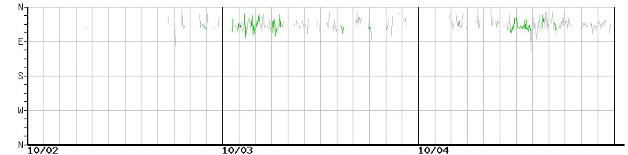 image graph