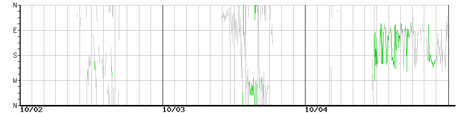 image graph
