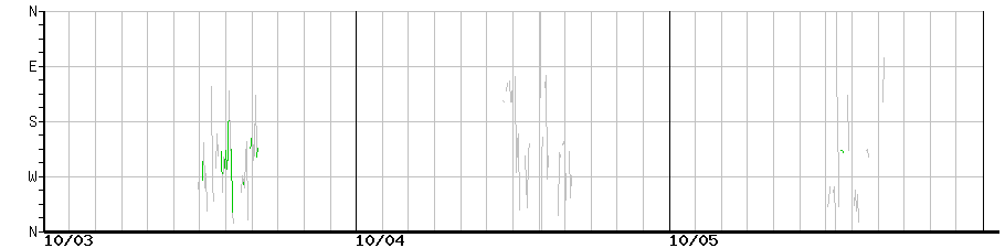 image graph